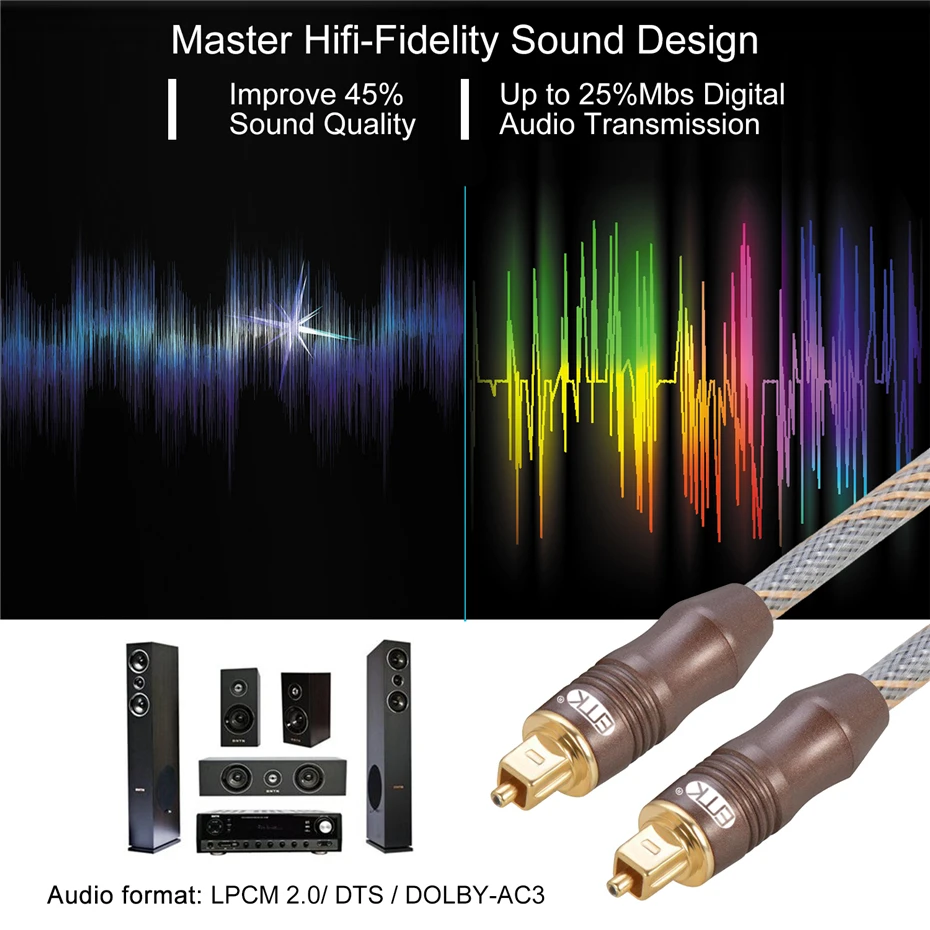 EMK Digital Optical Audio Cable Fiber Optical Toslink Cable with Braided Jacket (6)