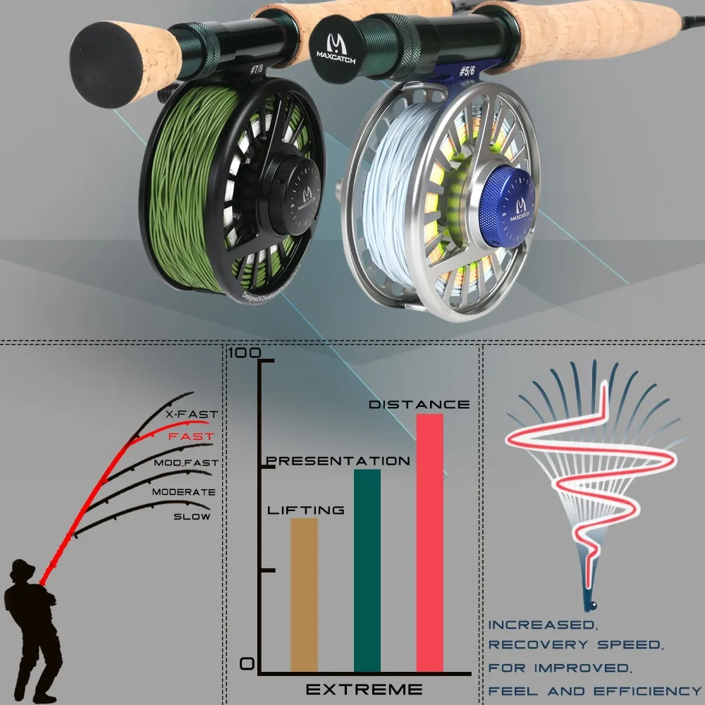 Maximumcatch Fishing Rods, Maxcatch Fly Fishing Rods