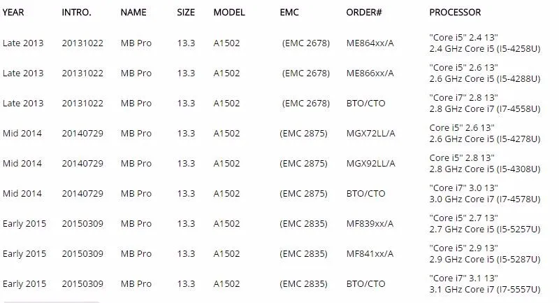 A1502 HG Венгрии клавиатура для macbook pro 13,3 ''retina A1502 венгерский клавиатура без подсветки подсветкой 2013 год