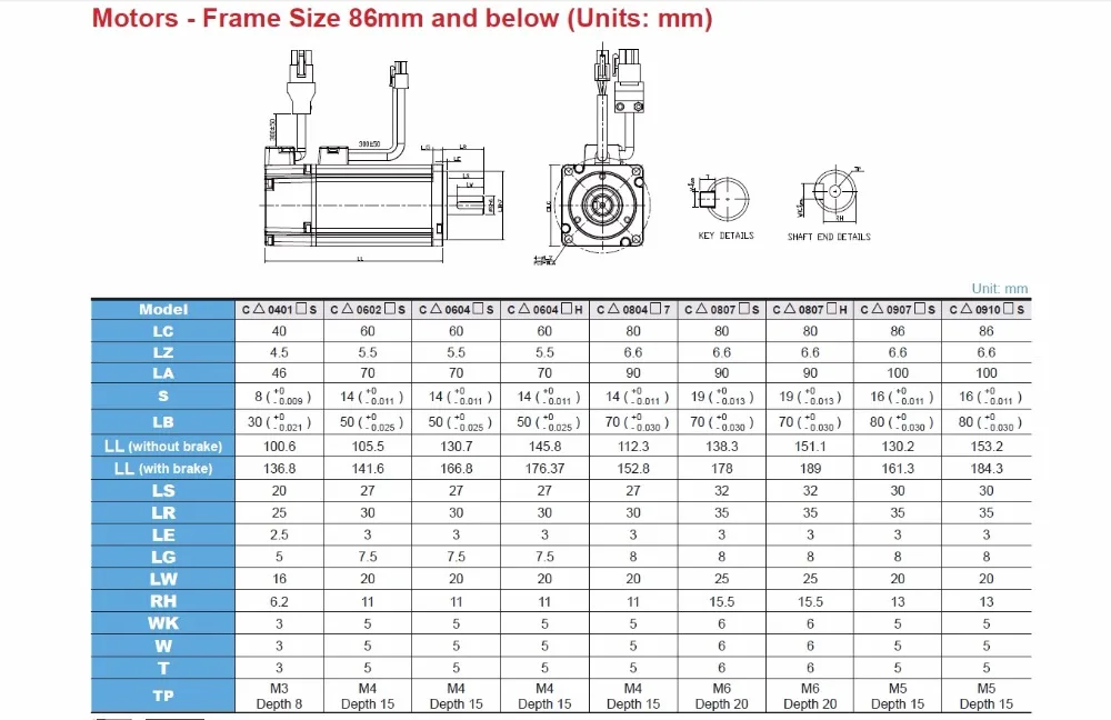 motor size