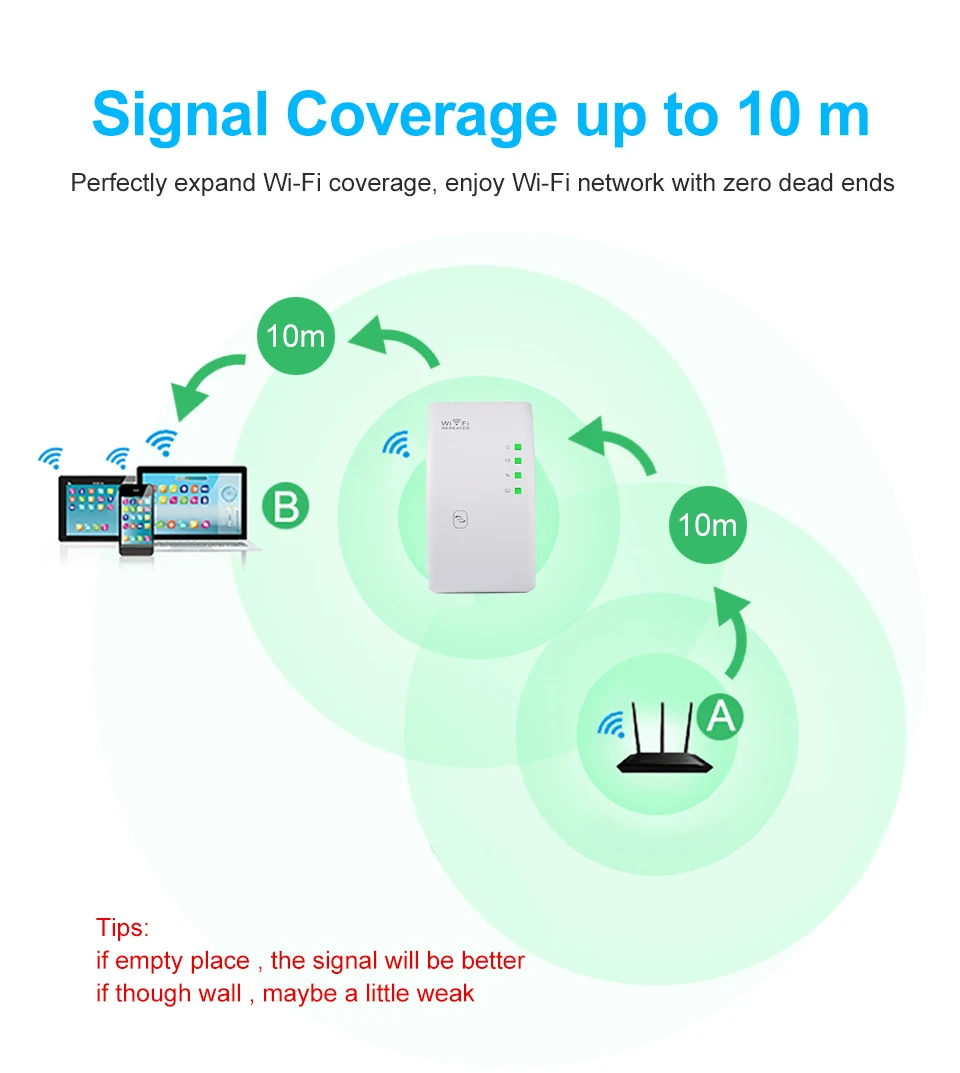 300 Мбит/с беспроводной WiFi ретранслятор усилитель сигнала Wi-Fi WiFi усилитель Wi-Fi длинный двухполосный повторитель Wi-Fi 802.11N точка доступа