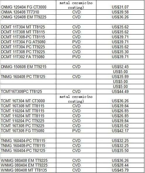 VBMT160404FG CT3000 10 шт. карбидные пластины taegutec