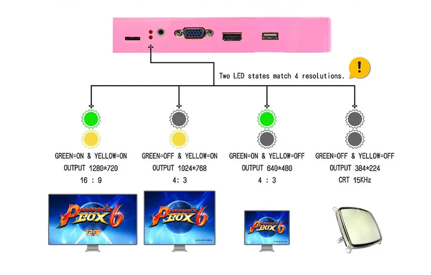 1800 в 1 ящик Пандоры 6 оправой HD мультипросветление с каждой стороны Аркады 1300/1600 in1 Поддержка HDMI/VGA/CGA Pandora 5 аркадная игра Коробка механизма можете добавить игры