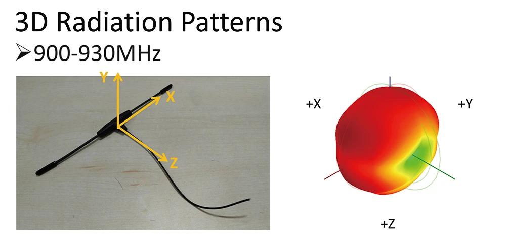 frsky-900MHz-antenna