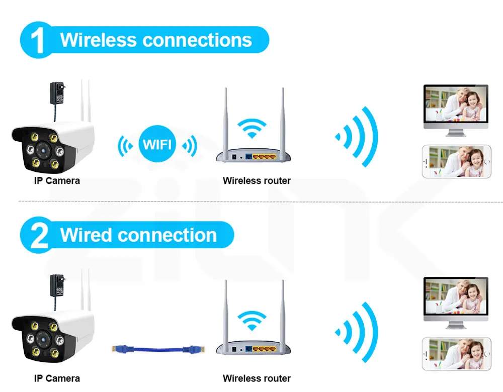 Двойной светильник, цилиндрическая камера, Wi-Fi, 1080 P, цветное ночное видение, двухстороннее аудио, для наружного наблюдения, беспроводная IP камера Yoosee