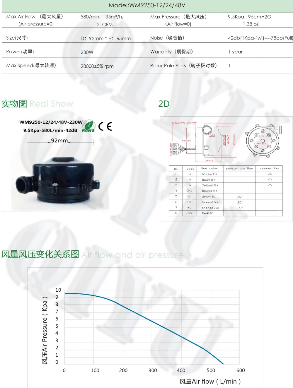 9250 DC 12V 24V DC 48V небольшой центробежный вентилятор для топливных элементов, радиаторов, надувных машин, энергосберегающий вентилятор с ЧПУ