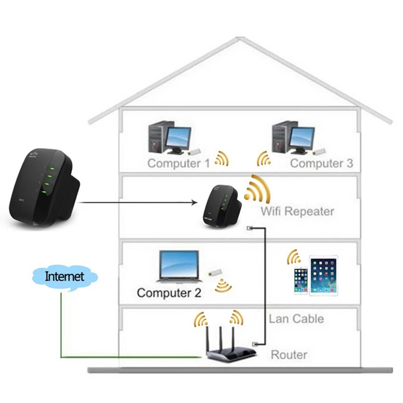 Wi-Fi ретранслятор/маршрутизатор/точка Acess AP 300 Мбит/с усилитель сигнала Wifi усилитель беспроводного сигнала расширитель 802.11n/B/G Wps (вилка США)