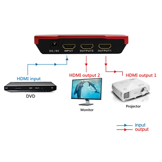 Tesla smart Mini 2 порта HDMI 1x2 сплиттер усилителя двойной дисплей с full HD 4 K, 1080 P, 3D, HDCP, глубокий цвет, красный