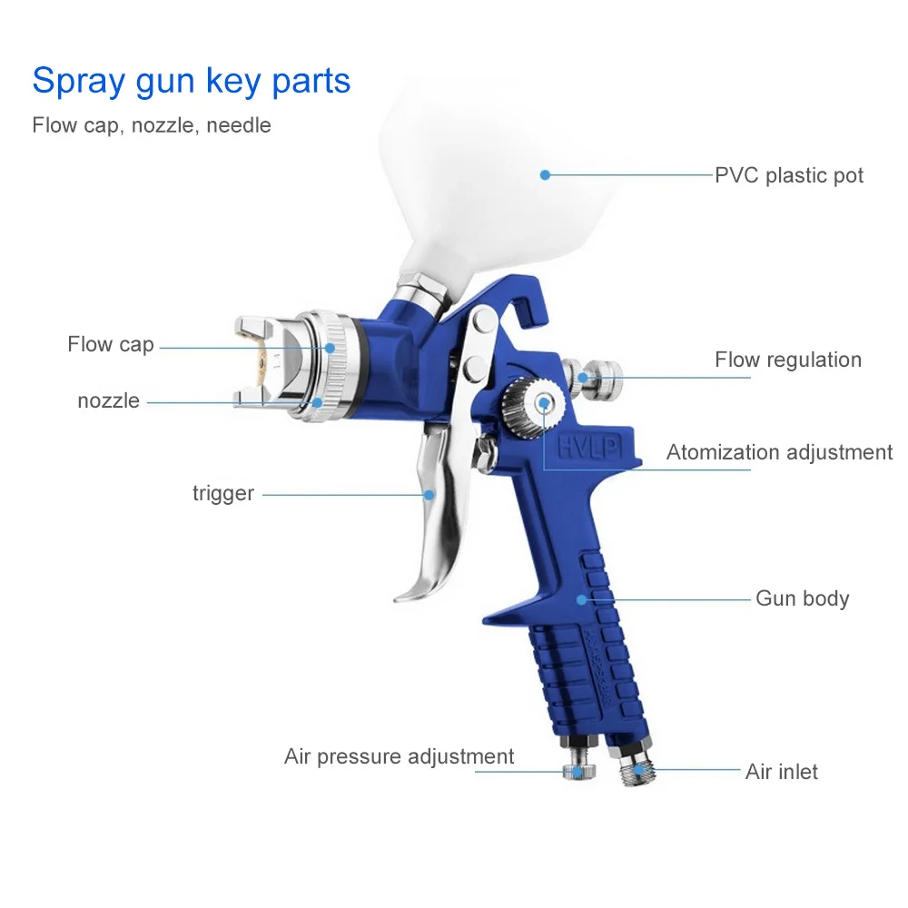 H-827 Аэрограф HVLP пистолет-распылитель 1,4 мм 1,7 мм 2,0 мм стальное сопло машины покраска мебели DIY набор для покраски авто инструмент для ремонта