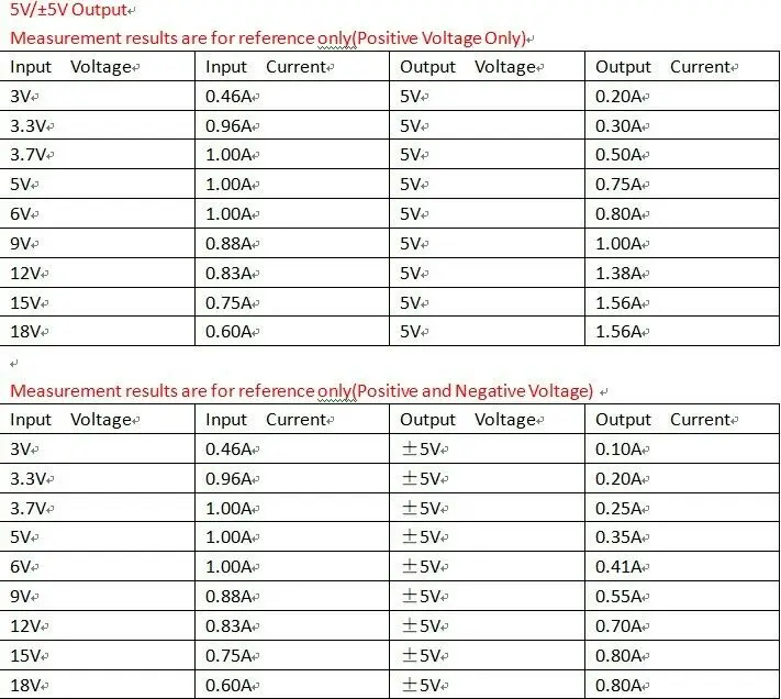 Dykb 2in1 DC-DC повышающий преобразователь-бак положительные и отрицательные Питание 3V~ 24V постоянного тока до ± 5V ± 6V ± 9V ± 12 V/± 15V ± 24V Напряжение регулятор