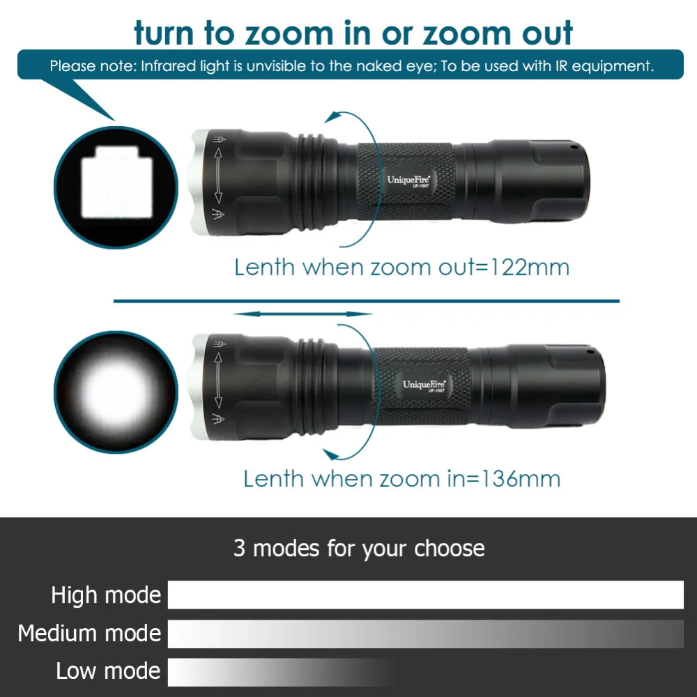 UniqueFire 1507 4715AS IR 850nm светодиодный фонарик инфракрасный свет 20 мм выпуклая линза регулируемый фокус тактический фонарь ночного видения