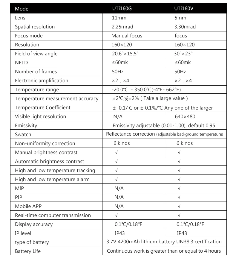 UTi160G-i160V_12