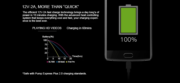 DOOGEE BL7000 7060mAh 4GB RAM 64GB ROM MTK6750T 1.5GHz Octa Core 5.5 Inch 2.5D FHD Screen Dual Camera Android 7.0 4G LTE Smartphone
