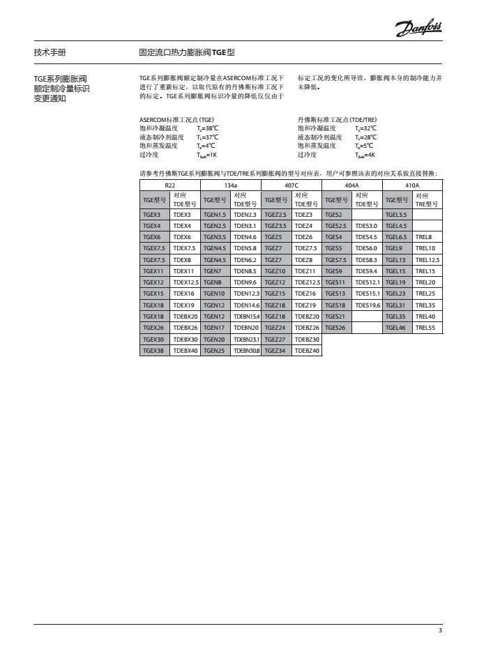 Capillary Tube Sizing Charts For Fluorine Based Refrigerants