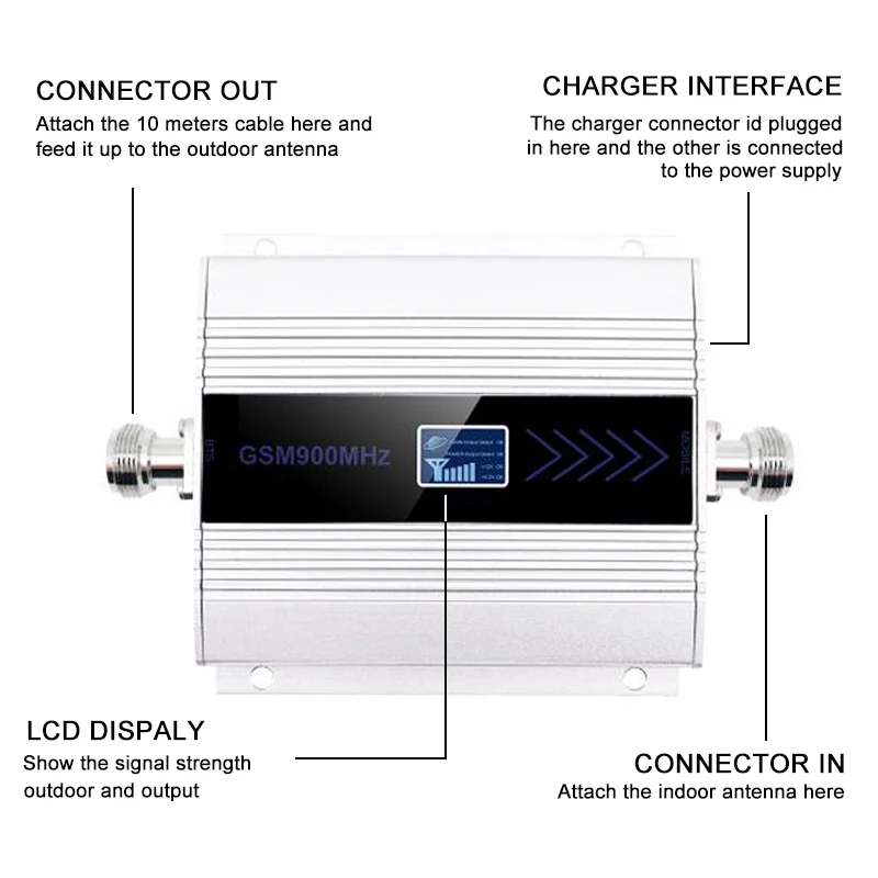 WCDMA 2100 MHZ الخلوية إشارة مكبر للصوت LCD عرض البسيطة الهاتف المحمول إشارة معززة مكرر ياغي + سوط هوائي محوري كابل>