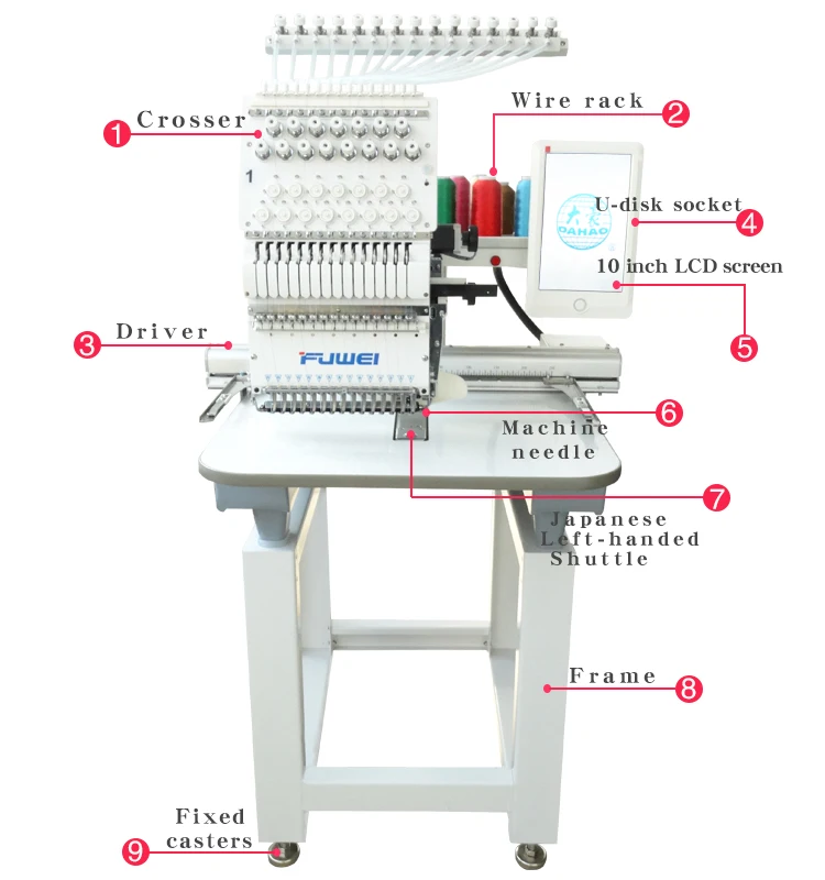 Fuwei компьютерная вышивальная машина с одной головкой, 15 игл, готовая к износу вышивка, плоская вышивка, шапка, вышивальные носки, вышивальные