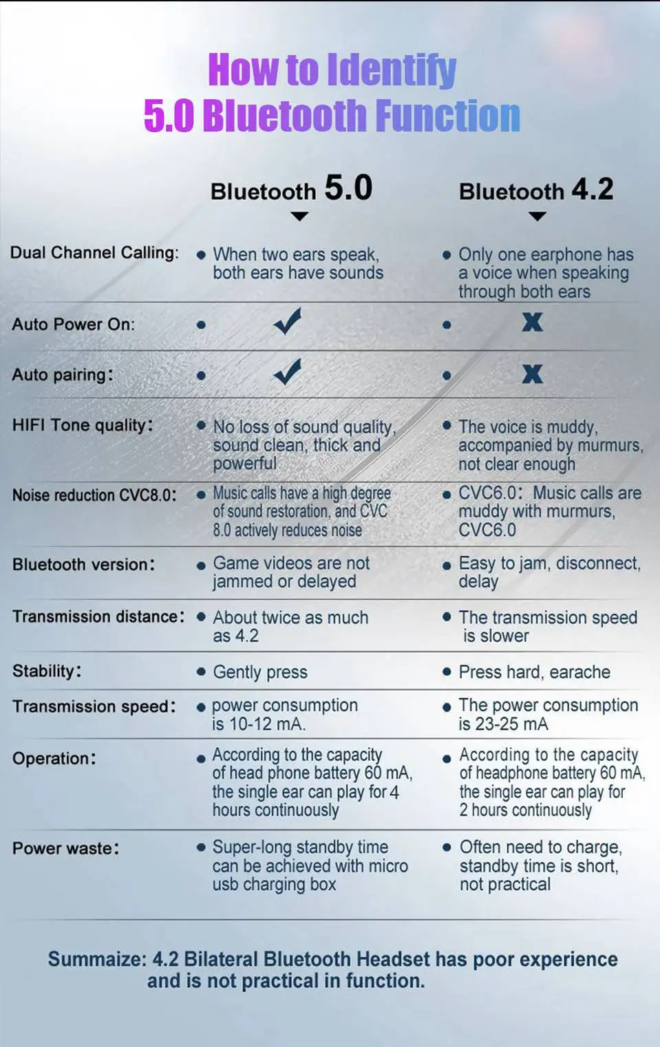 Wireless Bluetooth Earphone 5.0 Sport Headset Gaming with Microphone Stereo Earbuds Headphones Bluetooth TWS Earphones For Phone (18)