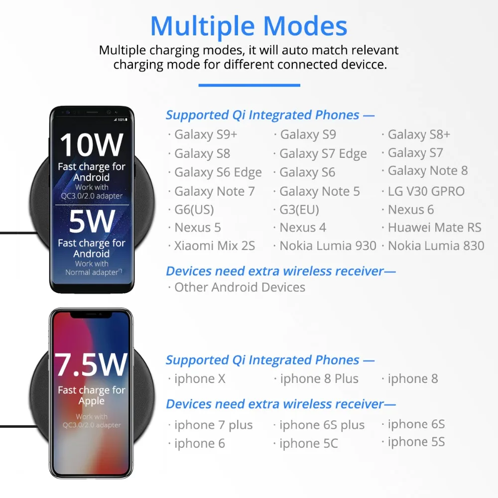 FONKEN USB беспроводное зарядное устройство 5 Вт 7,5 Вт 10 Вт Qi быстрое зарядное устройство для телефона с двумя режимами зарядное устройство для мобильного телефона держатель адаптер