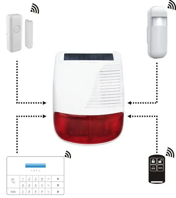 433 МГц wrieless wifi GSM сигнализация Беспроводная Солнечная Сирена Стробоскопическая сирена для системы сигнализации