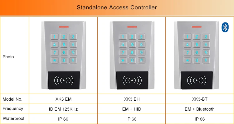 Access Control (4)
