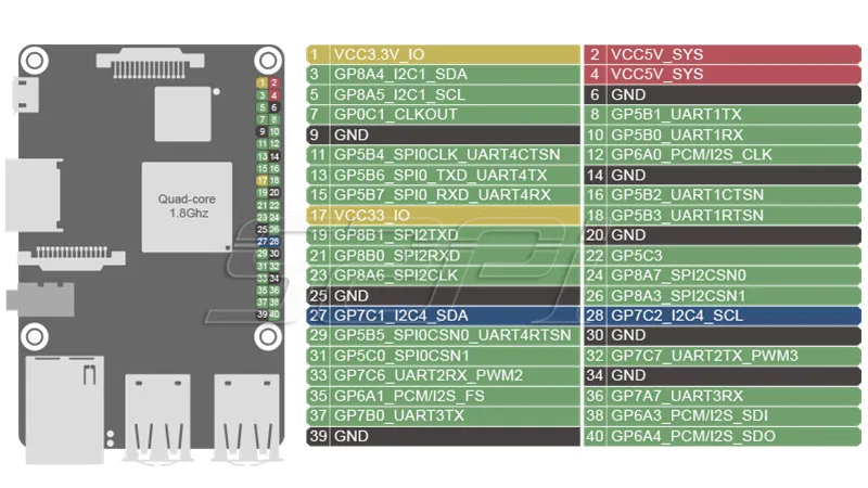 Pic_gpio_