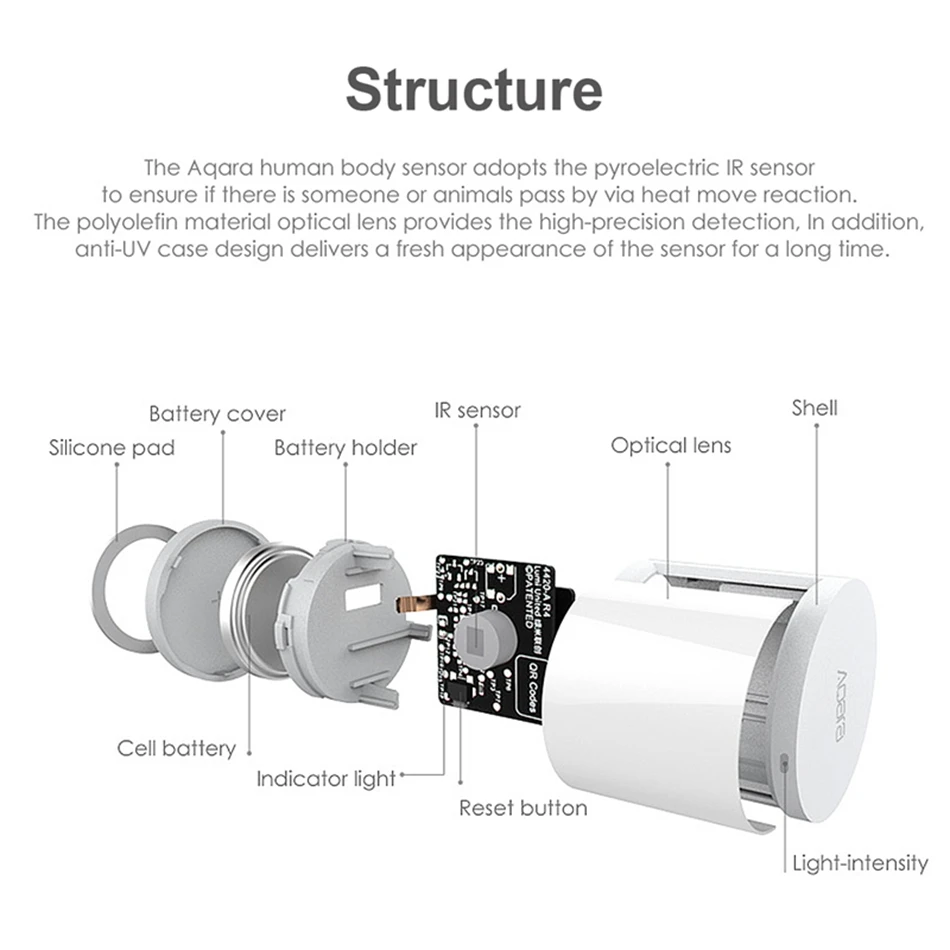 Xiao mi Aqara mi JIA датчик человеческого тела ZigBee версия беспроводной Wi-Fi с держателем приложение Smart mi Home для шлюза концентратор iOS/Android