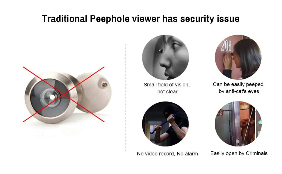 traditional peephole viewer not safe