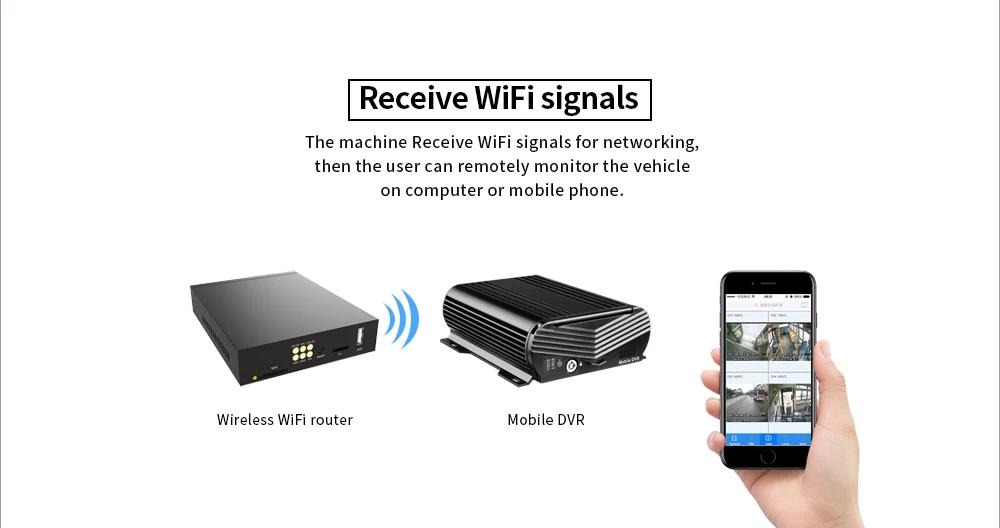 WI-FI + GPS 8ch HDD жесткий диск видео мобильный видеорегистратор видеонаблюдения реального времени наблюдения удаленного мониторинга Andriod/IOS APP