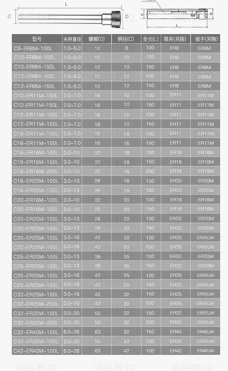 Державки Расточного оправкы C8 C10 C12 C16 C20 C25 C32 ER8 ER11 ER16 ER20 ER25UM ER32UM зажимы расширение стержня для фрезерный станок с ЧПУ