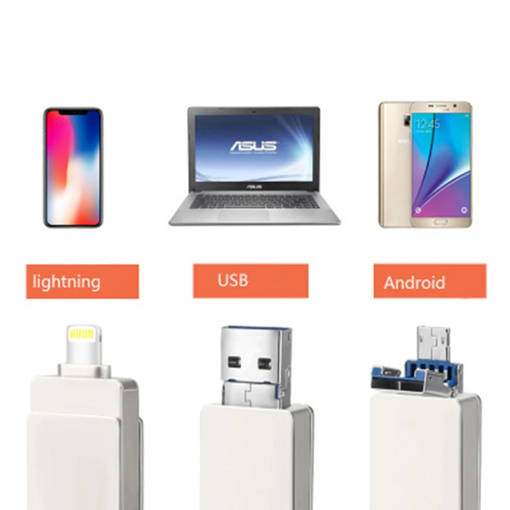 USB флэш-накопитель 64 Гб USB C карта памяти, внешняя карта для хранения фото, флешка 3в1 Для iPhone iPad iOS MacBook Android и ПК