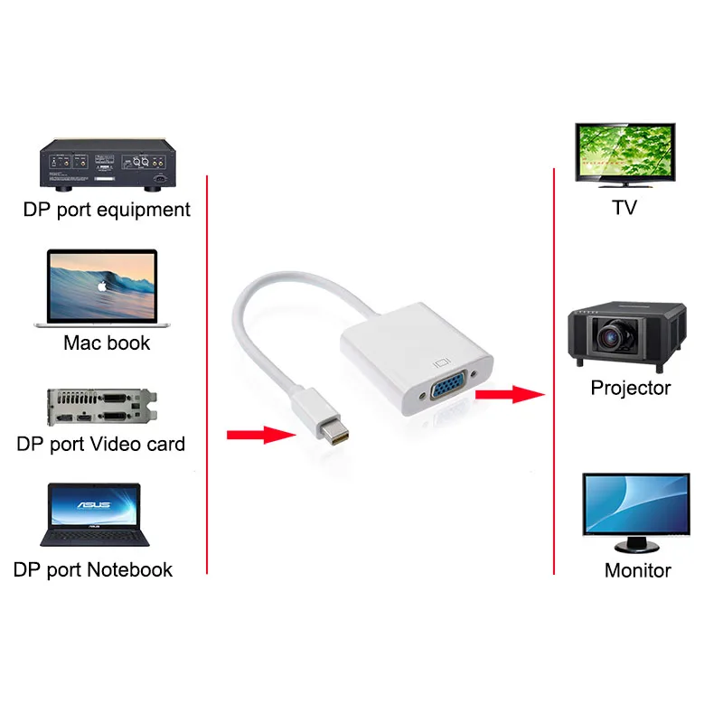 Белый Мини DP к VGA адаптер мини Displayport к HDMI конвертер для ПК Macbook HDTV проектор DP видеокарта