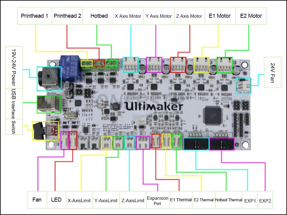 Ultimaker 2 V2.1.4 плата управления поколения готовая плата UM2 3d части принтера специальная поставка