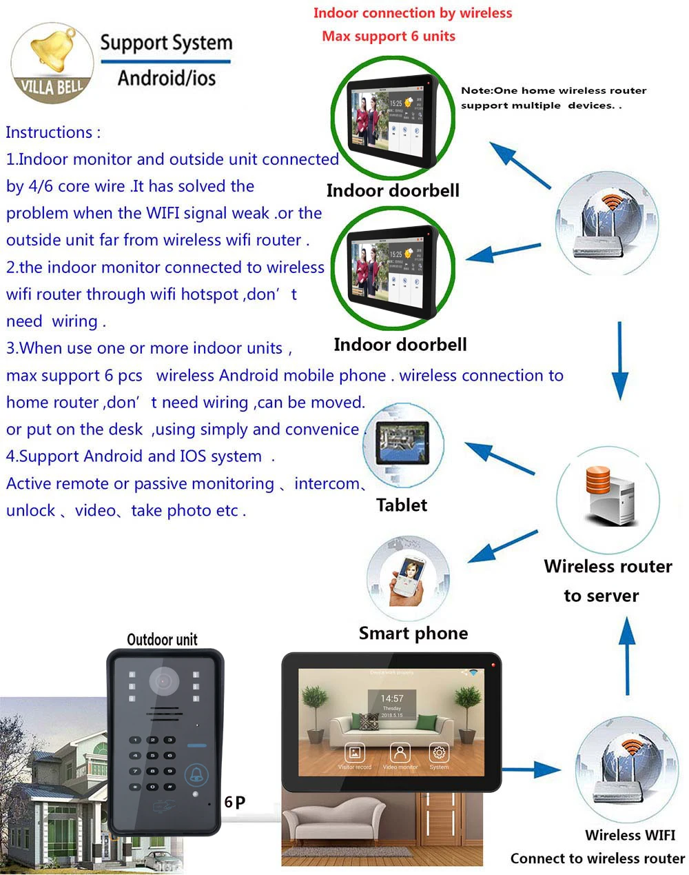 Хит, 9 дюймов, один монитор, одна камера, проводная, беспроводная, Wifi, RFID, пароль, видео, телефон двери, 1/3 CCD, ночные светодиоды, дверной звонок, домофон, система