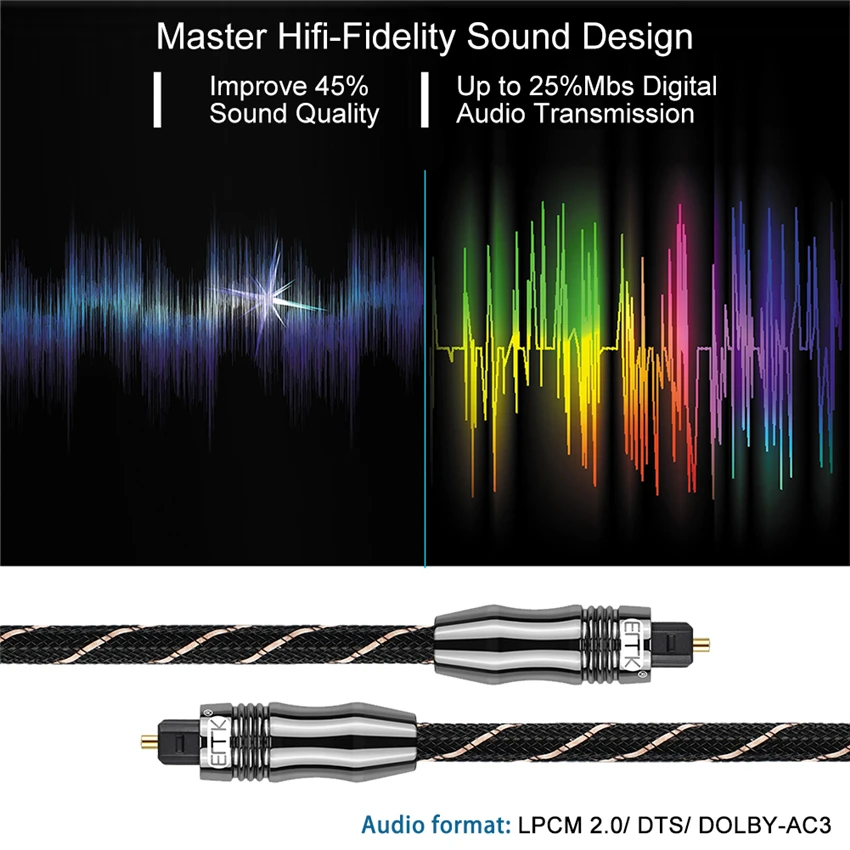 EMK Digital Toslink SPDIF 5.1 Optical Fiber Audio Cable with braided jacket 1m 2m 3m 5m 10m 15m (2)