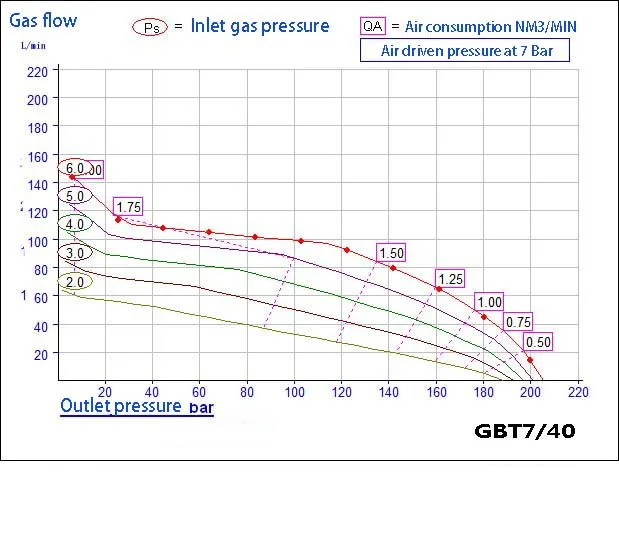GBT7-40  flow chart