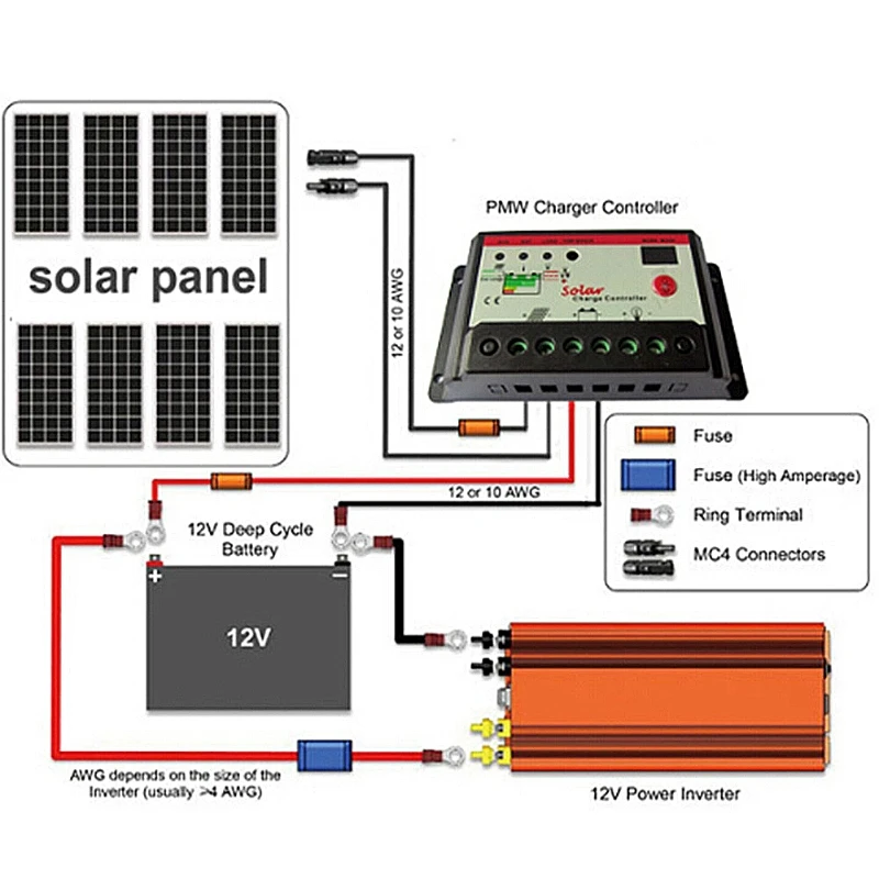 Солнечный непрерывный Инвертер 12 В постоянного тока до 220 В переменного тока модифицированный синусоидальный преобразователь автомобильный инвертор выключатель питания бортовое зарядное устройство
