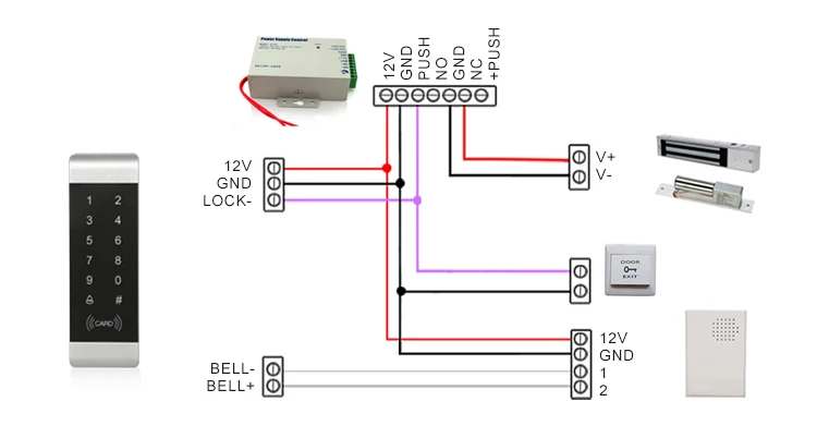 Touch Screen Standalone Access Controller-5