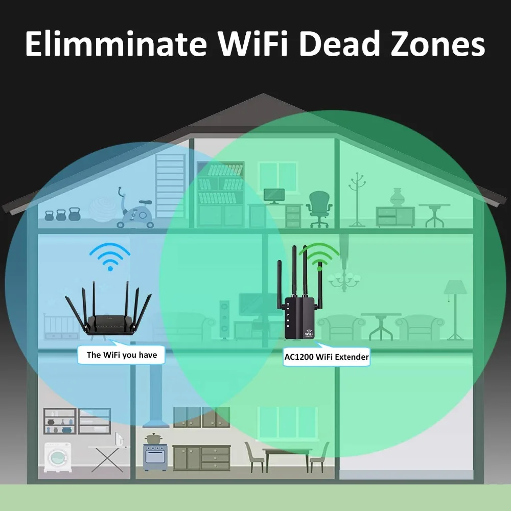 KuWFi 1200 Мбит/с Wi-Fi ретранслятор с 4 внешними антеннами, 2 порта Ethernet, 2,4& 5 ГГц двухдиапазонный усилитель сигнала с полным покрытием Wi-Fi