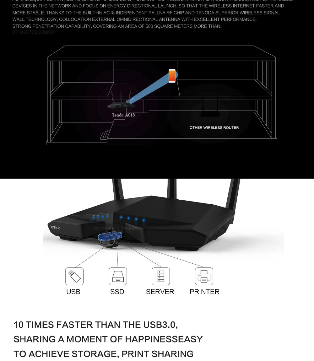 Tenda AC18 WiFi роутер с USB 3,0 AC1900 Смарт двухдиапазонный гигабитный Wi-Fi повторитель 802.11AC дистанционное управление приложение английская прошивка