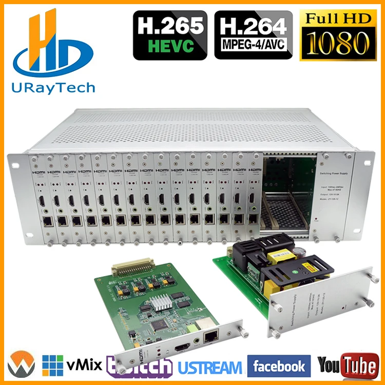 

HEVC H.264 H.265 16 Channels HDMI To LAN IP Video Encoder 16 In 1 HDMI Video Encoder IPTV With HTTP RTSP UDP HLS Multicast RTMP