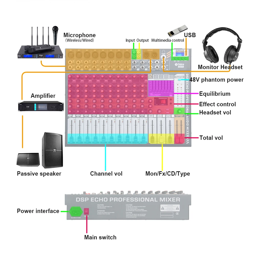 Дебра аудио чистый звук! Pro EVA-12 12 Каналы аудио dj микшер утешителя с 48В Мощность, включающим в себя гарнитуру блютус и флеш-накопитель USB для Запись этап