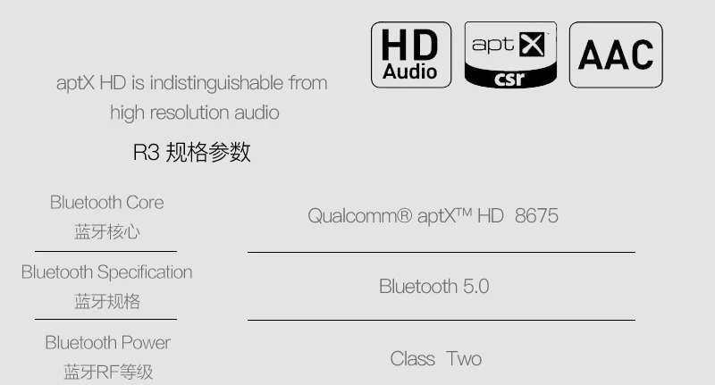 Bluetooth 5,0 усилитель для наушников APTX-HD+ ЦАП Два чипа дополнительно для музыки AAC декодирование аудио усилитель высокой мощности