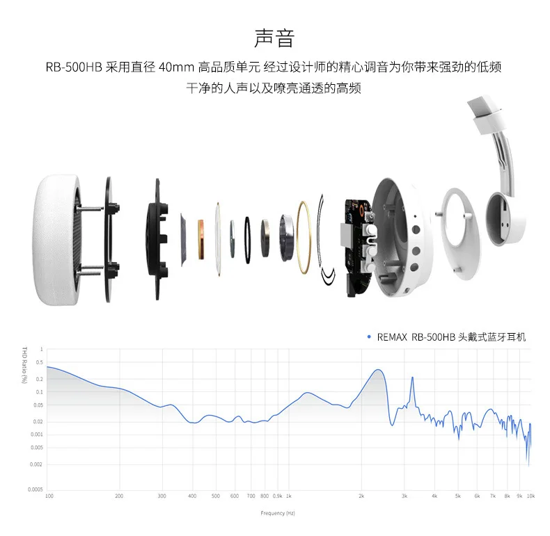 Новые Remax 500hb Высокое качество беспроводной Bluetooth 4.1 Гарнитура HD MIC бас-hi-fi музыкальный bluetooth гарнитура