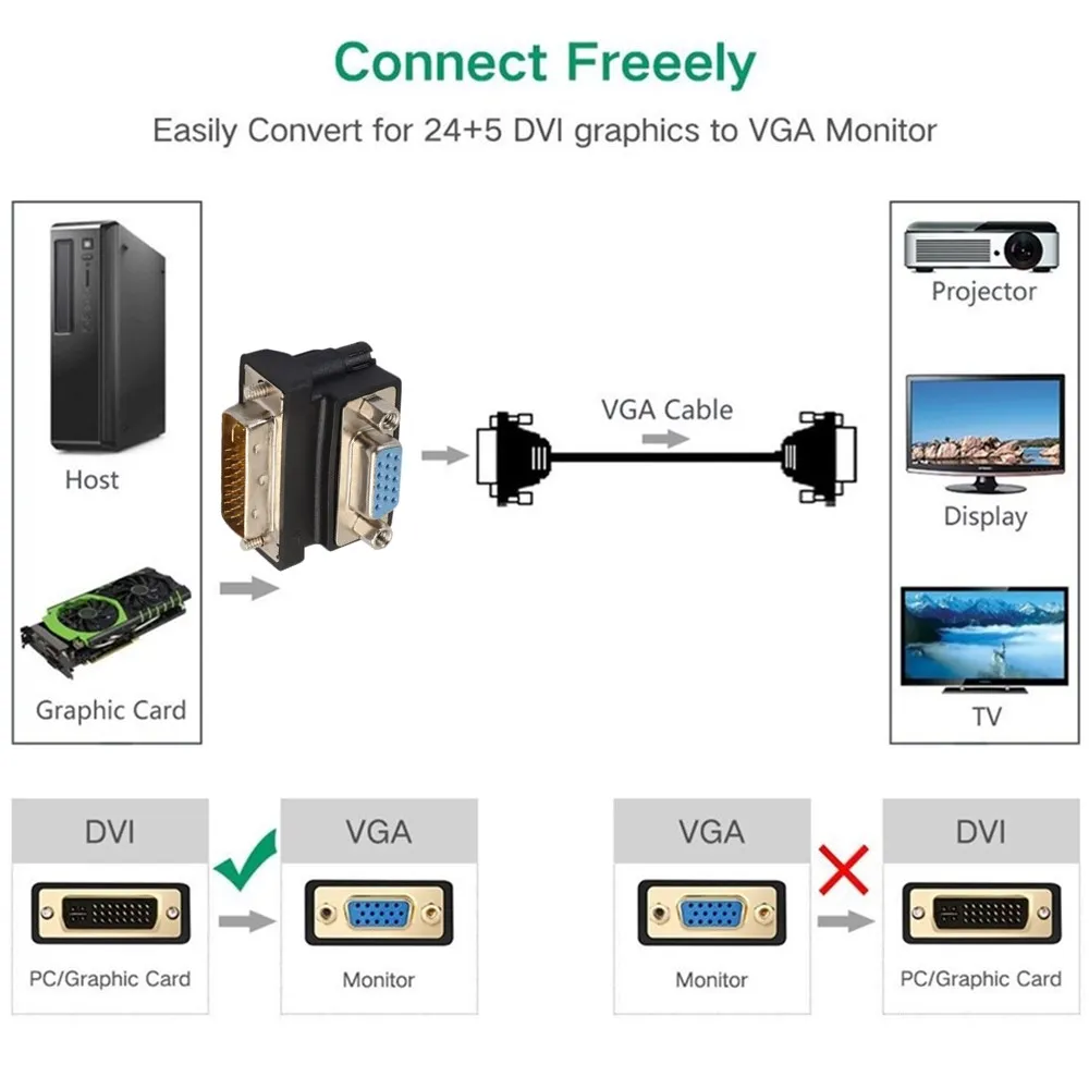 DVI-I to VGA Converter (3)