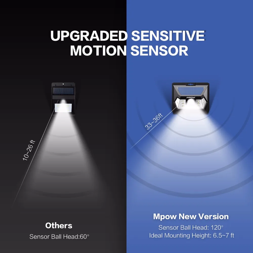 Mpow 10 LED Solar Outdoor Lights  (5)