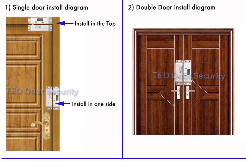 Install-diagram