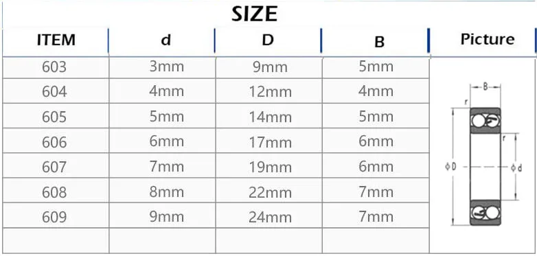 Rodamientos de bolas sellados de acero de ranura profunda, ABEC-1 de rodamiento de bolas 608 2RS, 8X22X7mm, 608RS, Z3V3, 608-2RS, 608rs, 5/10 unidades por juego