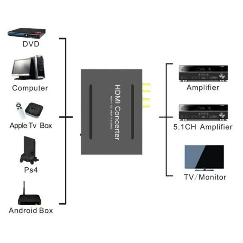  V1.4 HDMI to HDMI Converter Extractor Splitter SPDIF R/L+Video Audio outHDCP Remover US & EU Plug A