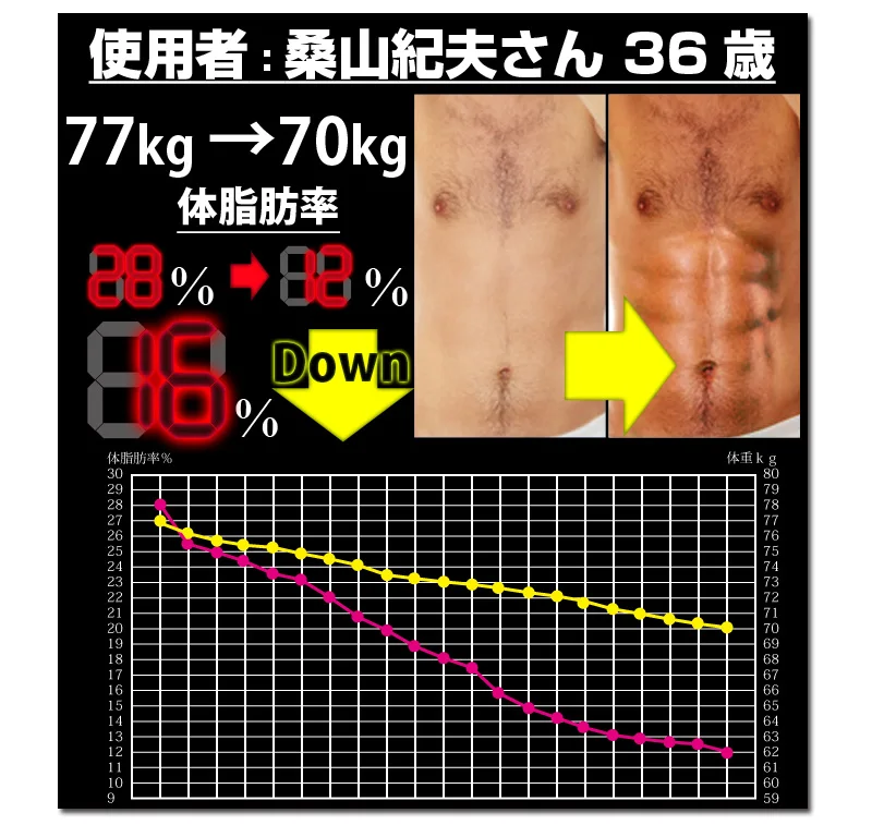 Япония шесть упаковок Горячая гель диета поддержка тела массаж крем сжигание жира антицеллюлитный крем для похудения крем для похудения