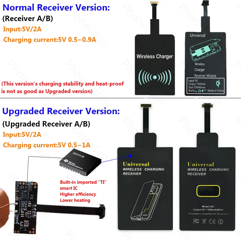 Модернизированное Беспроводное зарядное устройство Qi или с микро-usb зарядным приемником для Galaxy S7 edge S6 J5 J3 J7 мобильный сотовый телефон